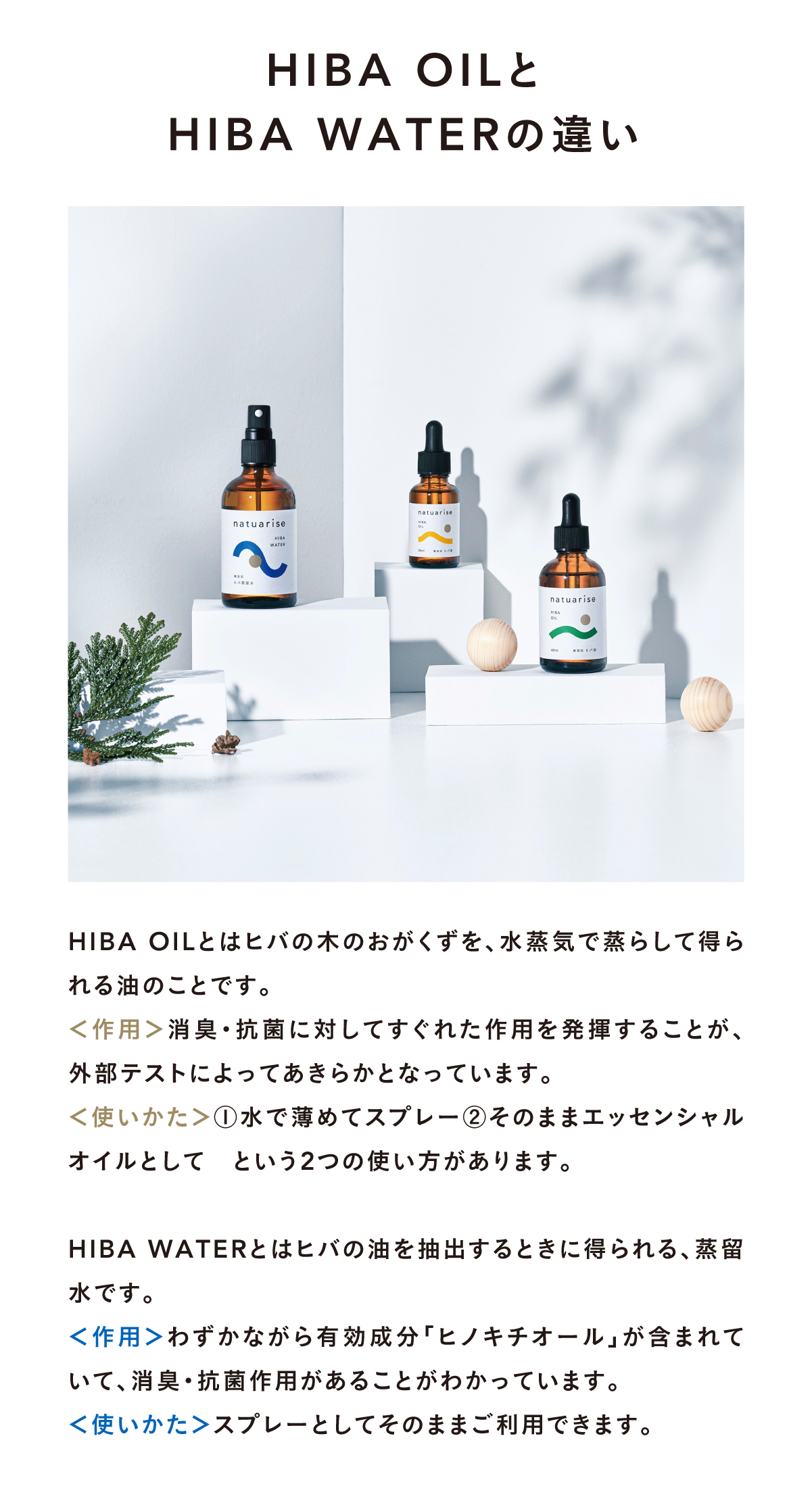 HIBA OIL(ヒバ精油)とはヒバの木のおがくずを、水蒸気で蒸らして得られる油のことです。<作用>消臭・抗菌に対してすぐれた作用を発揮することが、外部テストによってあきらかとなっています。<使い方>①水で薄めてスプレー ②そのままエッセンシャルオイルとして という2つの使い方があります。 HIBA WATER(ヒバ蒸留水)とはヒバの油を抽出するときに得られる、蒸留水です。<作用>わずかながら有効成分「ヒノキチオール」が含まれていて、消臭・抗菌作用があることがわかっています。<使い方>スプレーとしてそのままご利用できます。