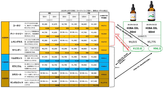 HIBA OIL（ヒバ精油）って高いの？　安いの？